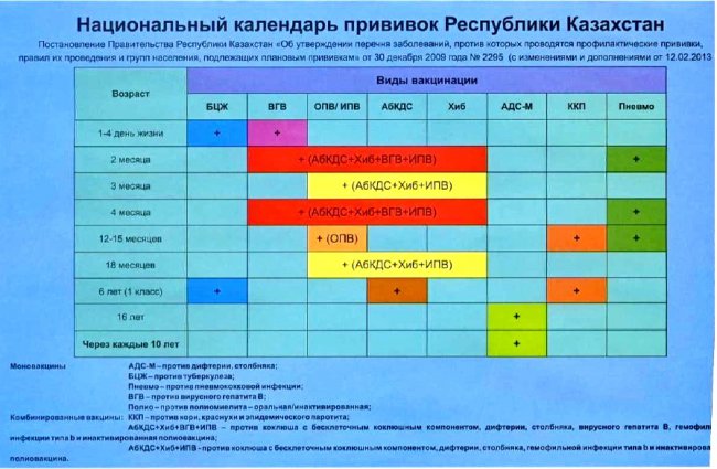 Прививки в Казахстане. Календарь прививок детям