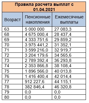 Excel определите срок кредита при условии что размер ежемесячных выплат не должен превышать 8000 руб