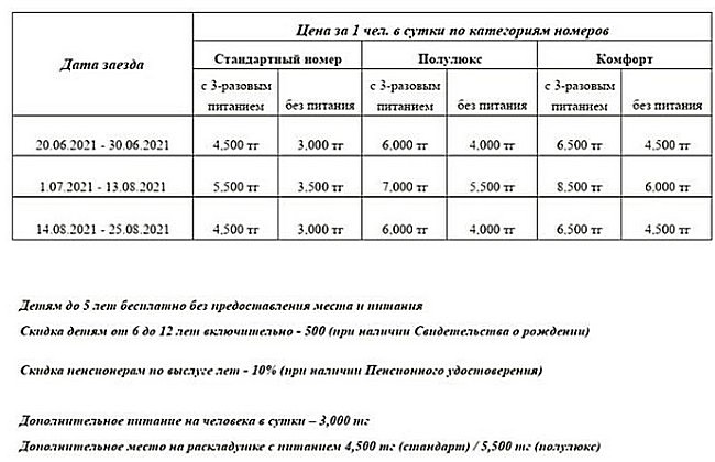 Карта баз отдыха алаколь вко