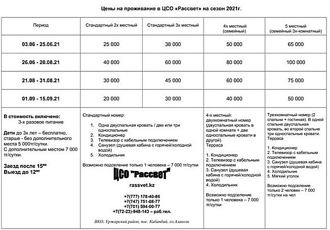 Карта баз отдыха алаколь вко