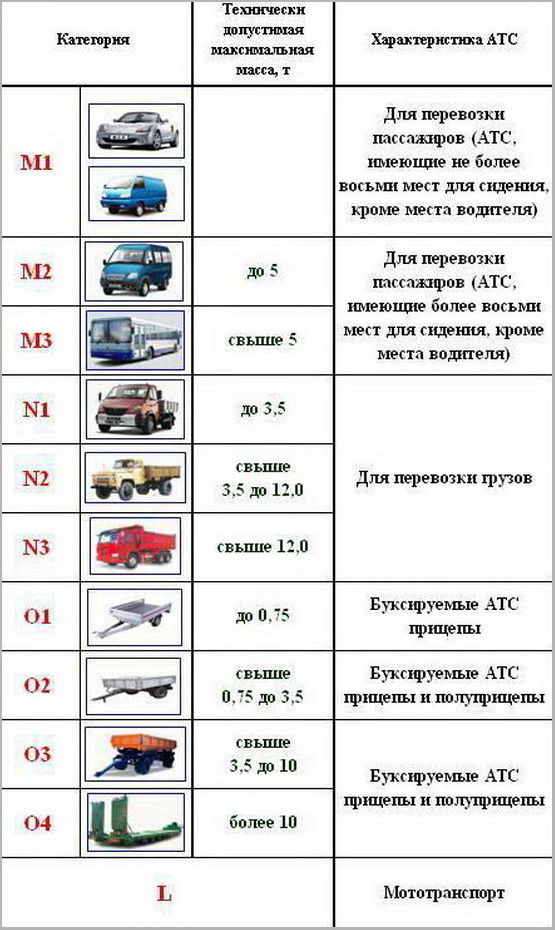 Техосмотр на 3 курской в орле режим работы телефон